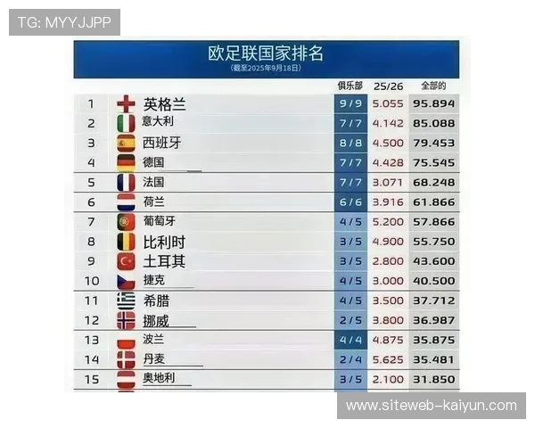 欧足联表现积分席位争夺 前二联赛获额外欧冠名额